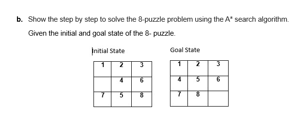 Solved B. Show The Step By Step To Solve The 8-puzzle | Chegg.com