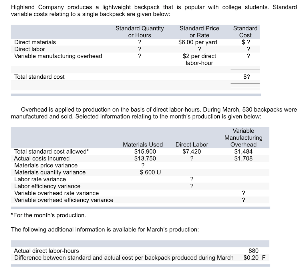 Solved Highland Company produces a lightweight backpack that