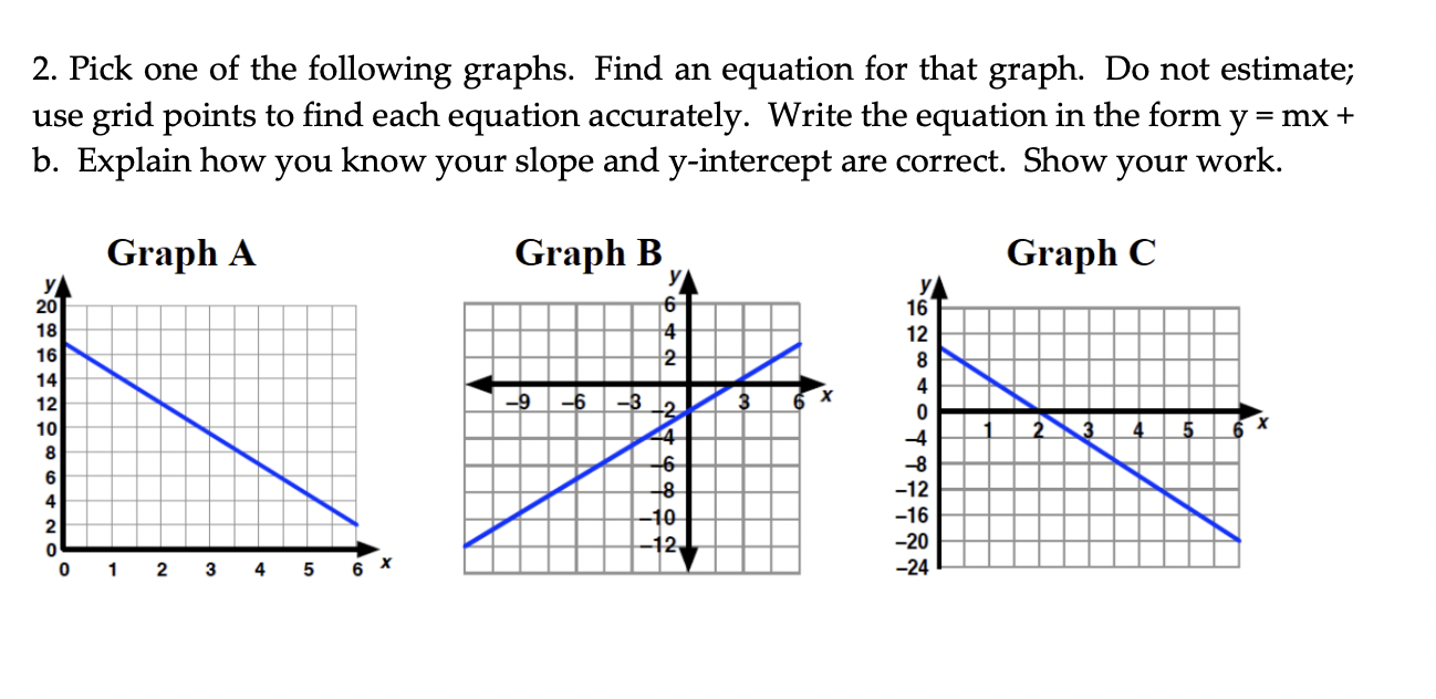 Solved 2. Pick one of the following graphs. Find an equation | Chegg.com