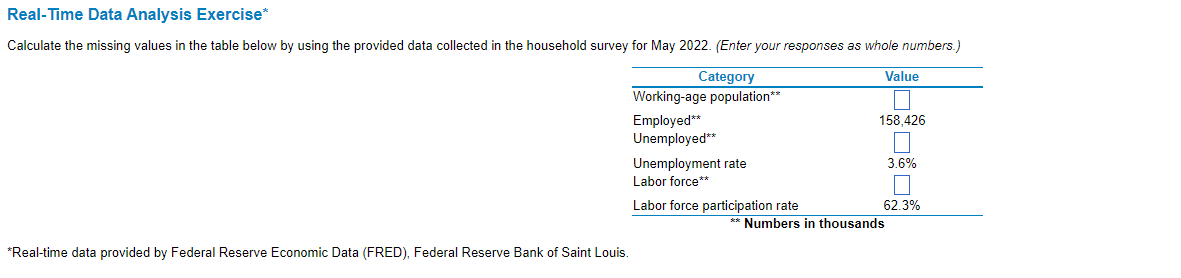 Solved *Real-time Data Provided By Federal Reserve Economic | Chegg.com