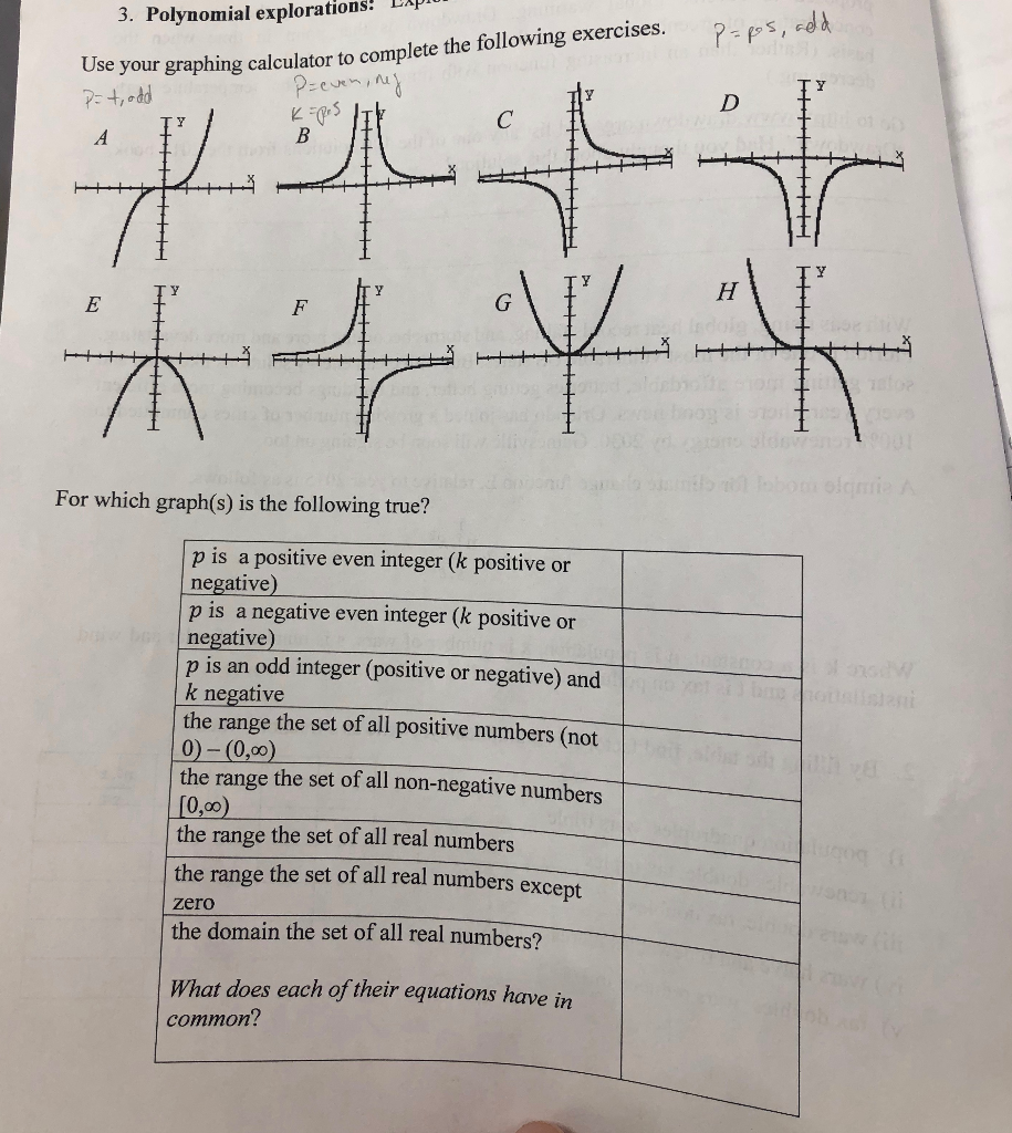 Solved 3 Polynomial Explorations Explore The Effect Of K