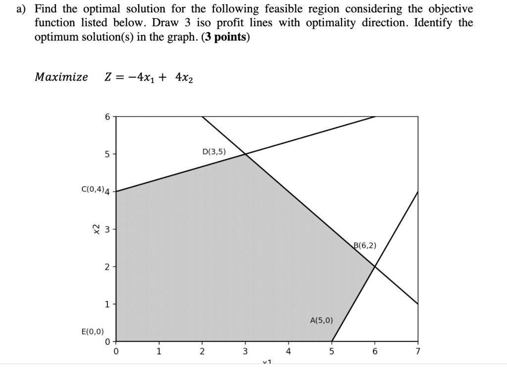 Find the optimal solution for the following feasible | Chegg.com