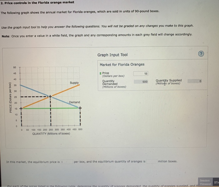 Solved 2. Price controls in the Florida orange market The | Chegg.com