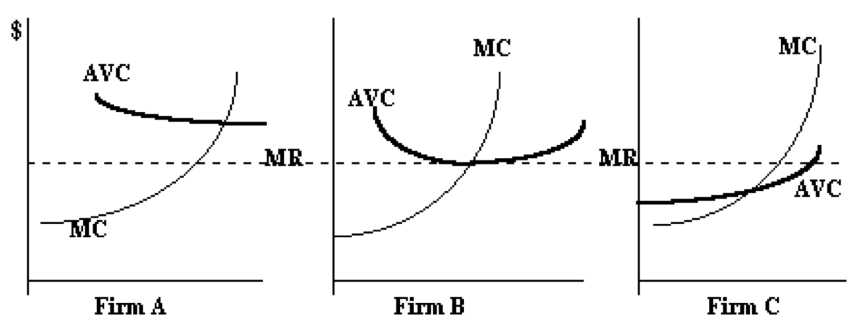 Solved 2. Firms A,B C Operate In A Perfectly Competitive | Chegg.com