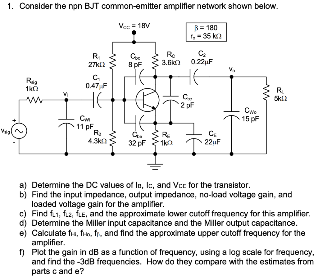 1. Consider the npn BJT commonemitter amplifier