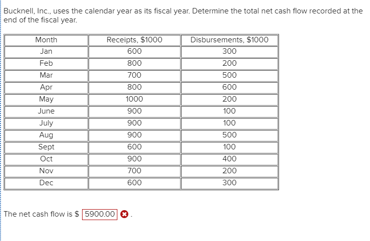 Bucknell Calendar 2022 Solved Bucknell, Inc., Uses The Calendar Year As Its Fiscal | Chegg.com