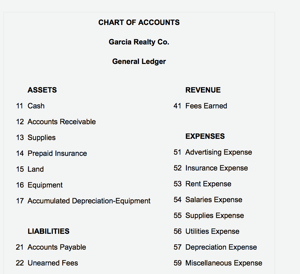 Solved Instructions Chart of Accounts Journal Instructions | Chegg.com