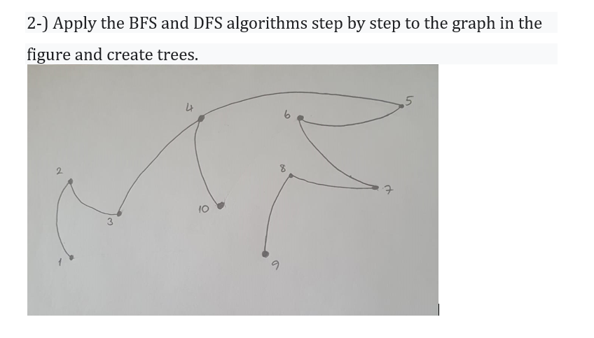 Solved 2-) Apply the BFS and DFS algorithms step by step to | Chegg.com