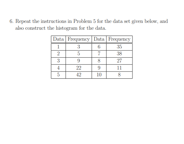 Solved 5. For the following data set, find the statistics | Chegg.com
