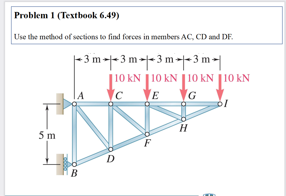 Solved Problem 1 (Textbook 6.49) ﻿Use the method of sections | Chegg.com