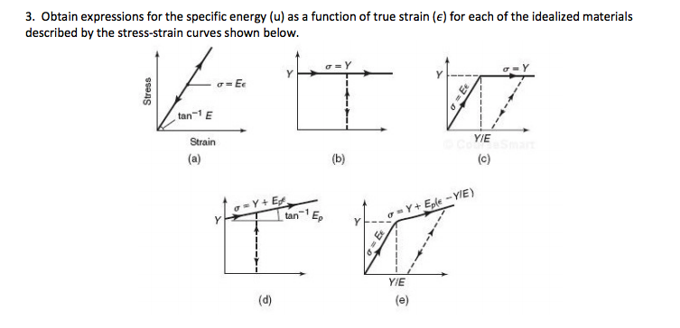 Solved 3. Obtain expressions for the specific energy (u) as | Chegg.com