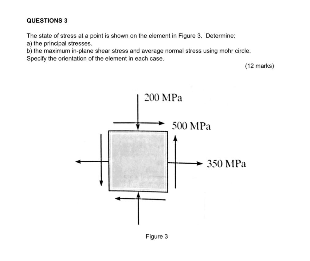 Solved QUESTIONS 3 The state of stress at a point is shown | Chegg.com