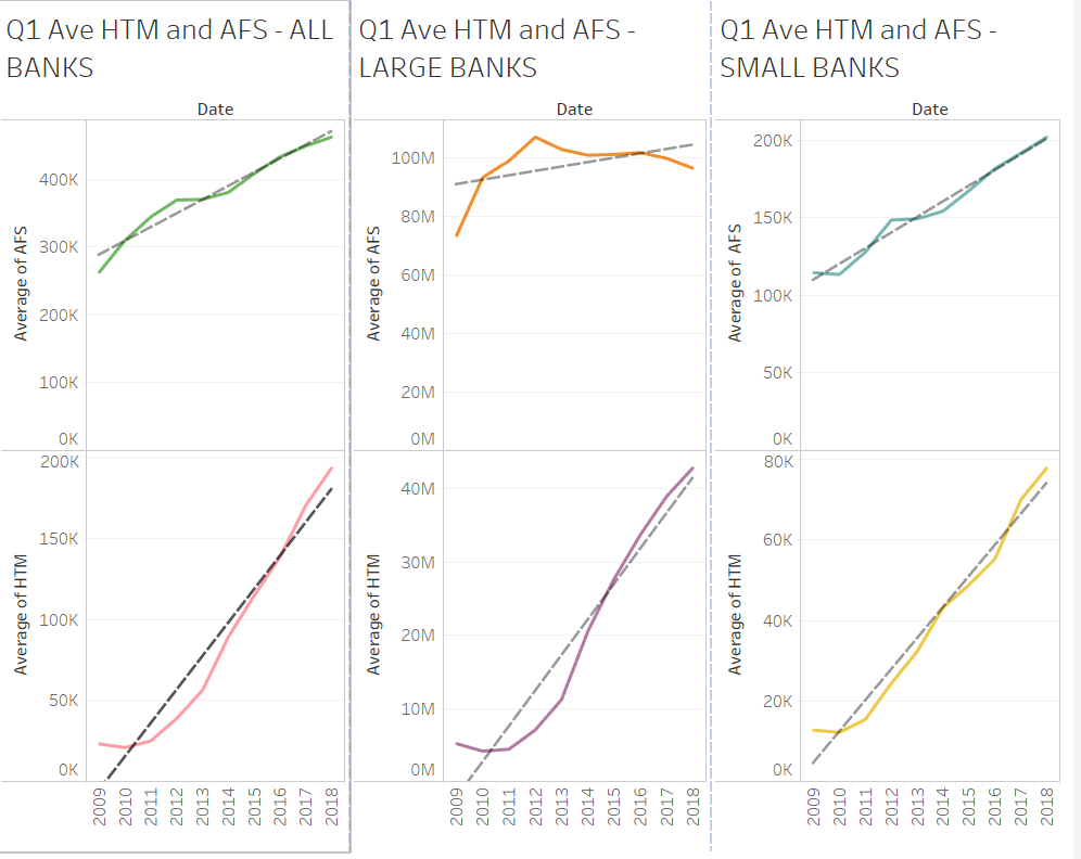 Solved 1. What are the trends in the average amount of HTM