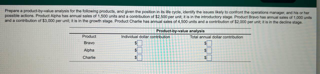 Solved Prepare A Product-by-value Analysis For The Following | Chegg.com