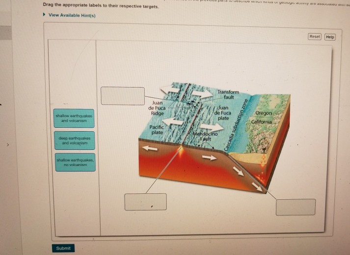 Solved . t t Part A Stress at transform boundaies Three | Chegg.com