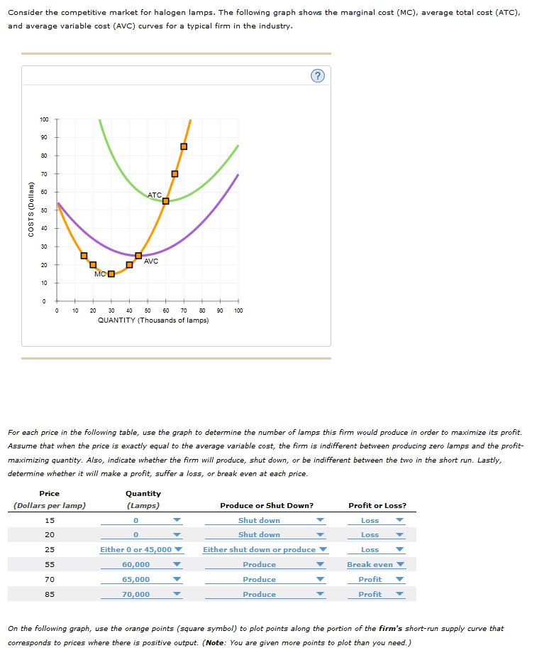 Solved Consider the competitive market for halogen lamps.