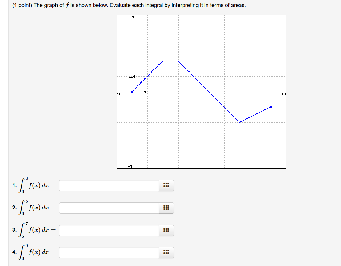 Solved ∫02f(x)dx=∫05f(x)dx=∫57f(x)dx=∫09f(x)dx= | Chegg.com