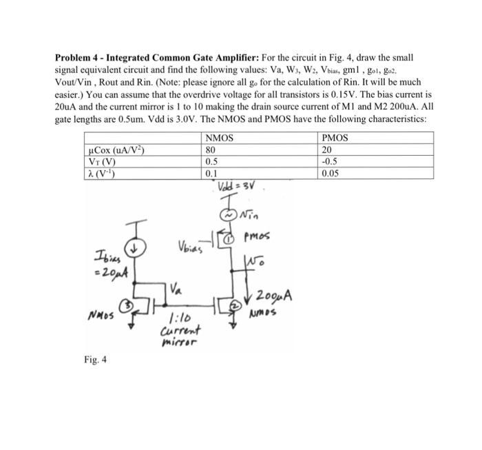 Solved Problem 4 Integrated Common Gate Amplifier: For the | Chegg.com