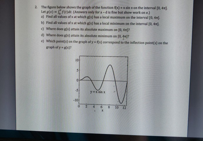 Solved The figure below shows the graph of the function f(x) | Chegg.com