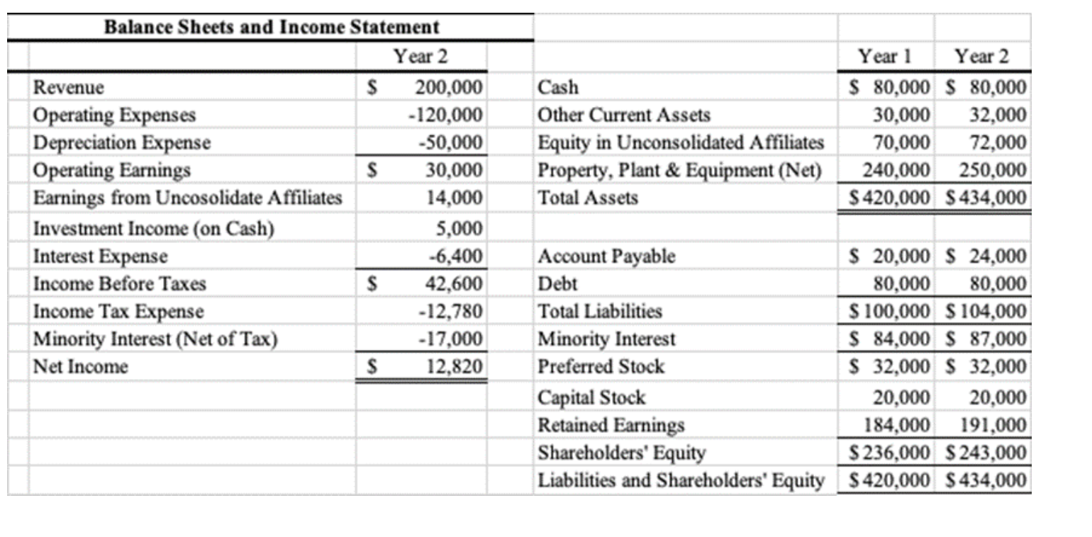 The below exhibit presents an income statement and | Chegg.com