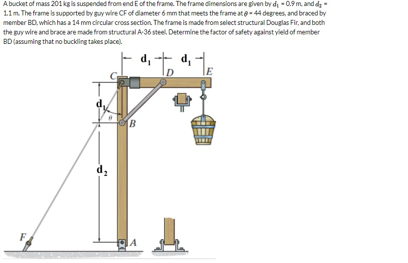 Solved A bucket of mass 201 kg is suspended from end of the