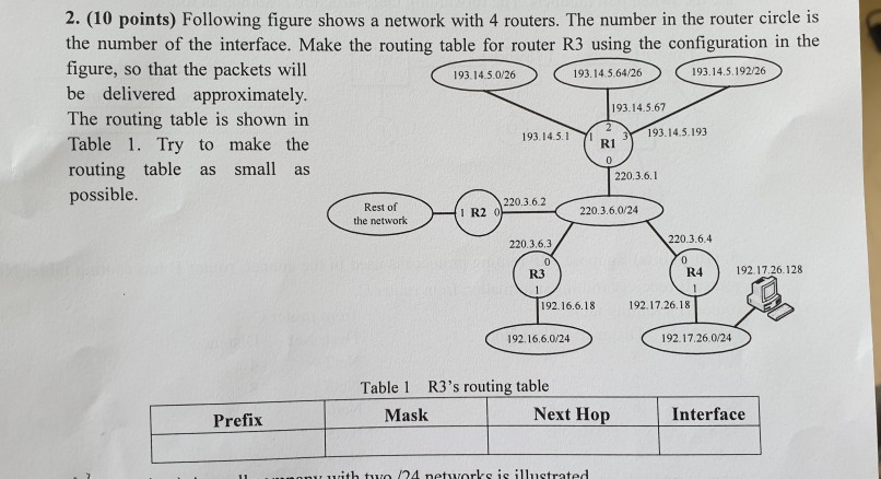 Solved 2. (10 points) Following figure shows a network with | Chegg.com