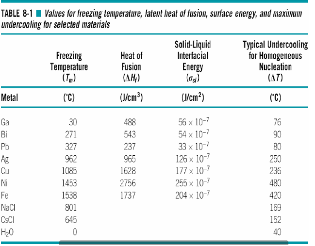 Solved Liquid Ni metal was allowed to cool under constant | Chegg.com