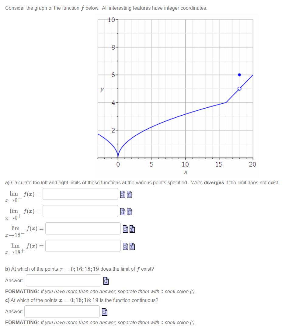 Solved Consider the graph of the function f below. All | Chegg.com