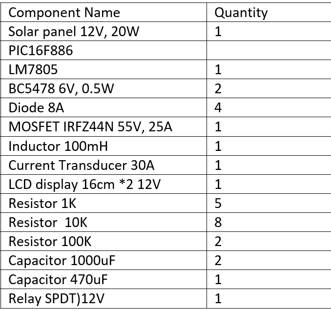How to design MPPT Solar Charging system on the | Chegg.com