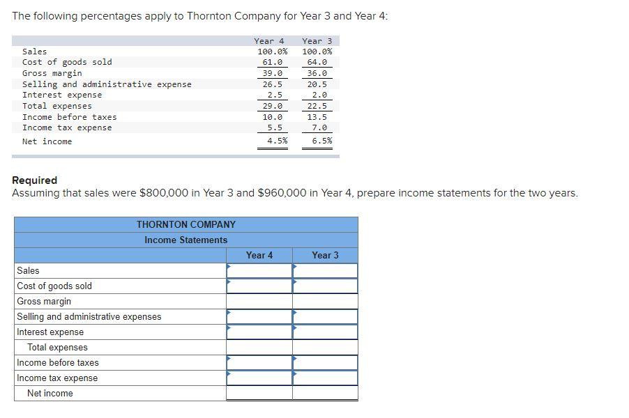 Solved The following percentages apply to Thornton Company