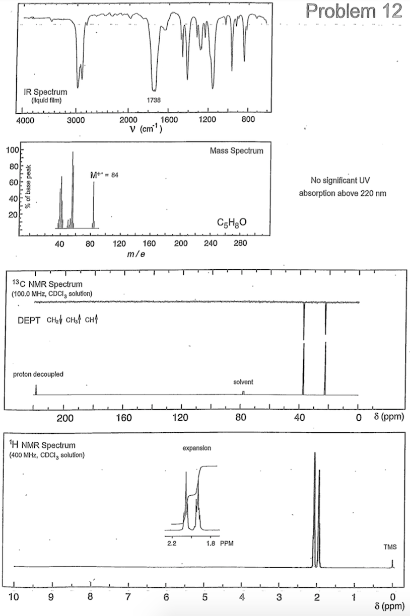 Solved Spectroscopy Assignment I In each of these problems | Chegg.com