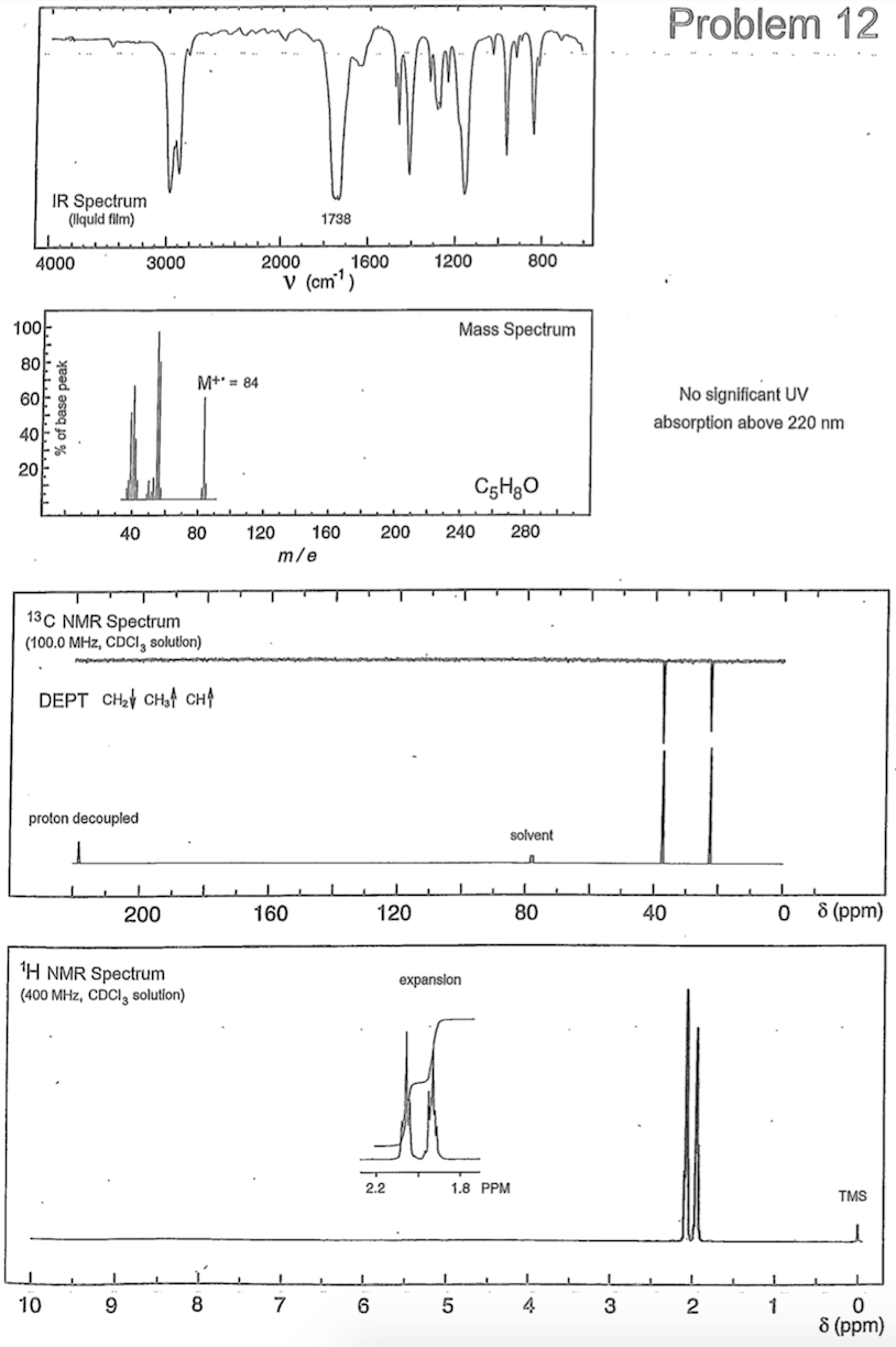 Solved Spectroscopy Assignment I In Each Of These Problems | Chegg.com