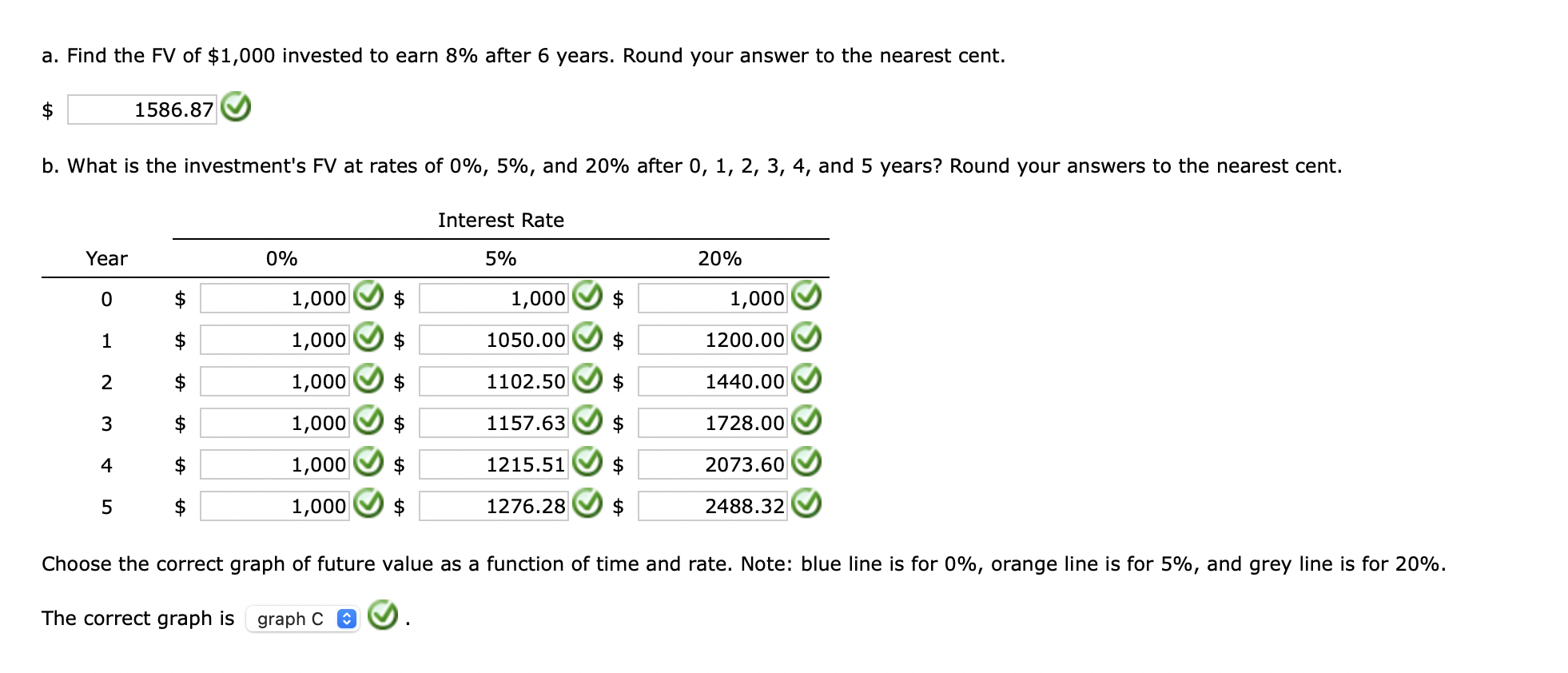 Solved A Find The Fv Of 1 000 Invested To Earn 8 After 6