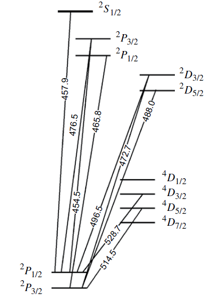 Solved Refer to the energy level diagram for Ar+ given in | Chegg.com