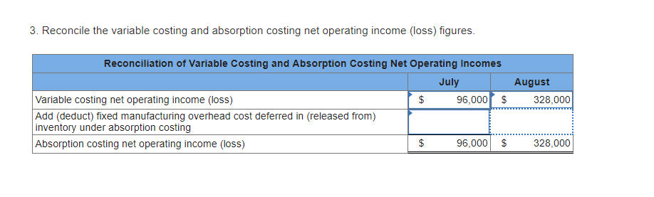 solved-3-reconcile-the-variable-costing-and-absorption-chegg