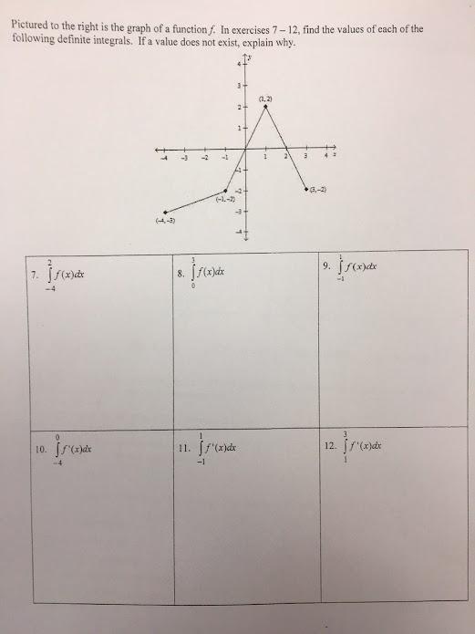 Solved Pictured to the right is the graph of a function f. | Chegg.com