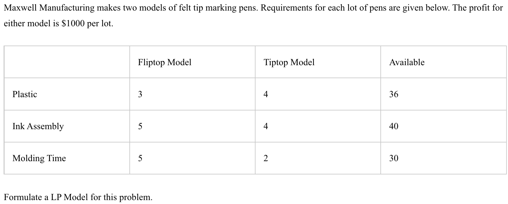 Solved The Sanders Garden Shop mixes two types of grass seed
