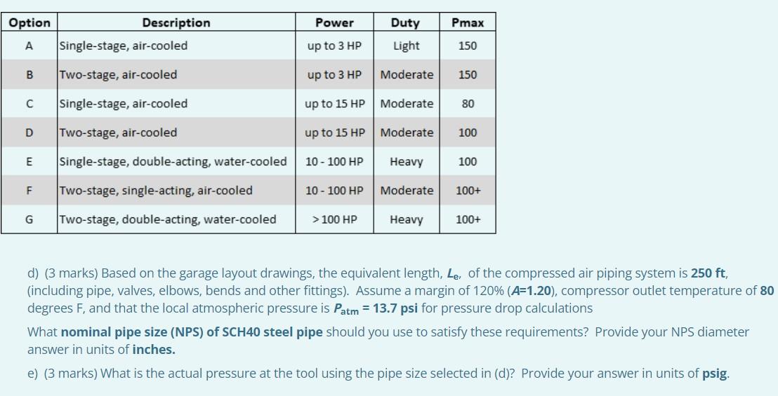 Power Pmax Option Description A Single-stage, | Chegg.com