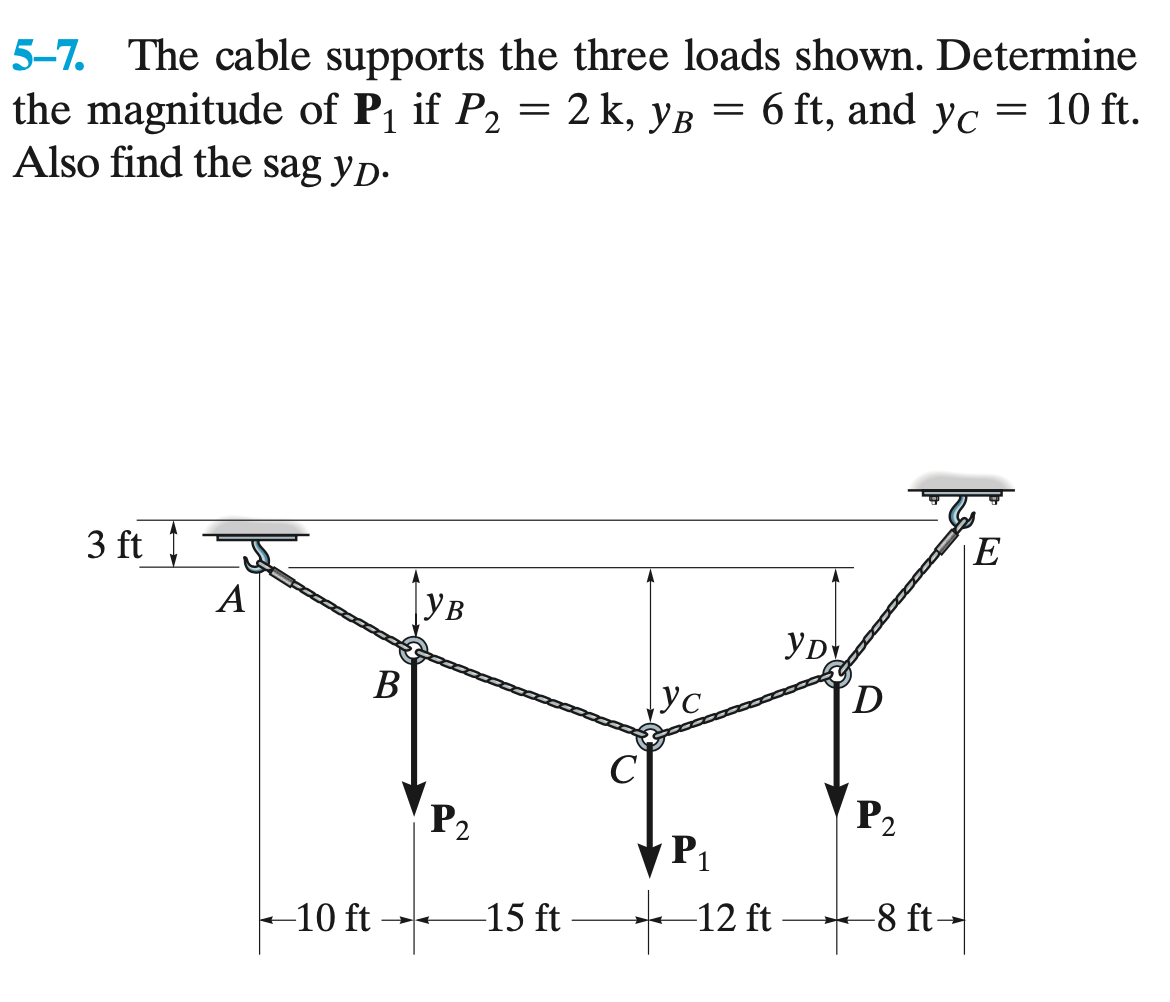Solved 57. The cable supports the three loads shown.