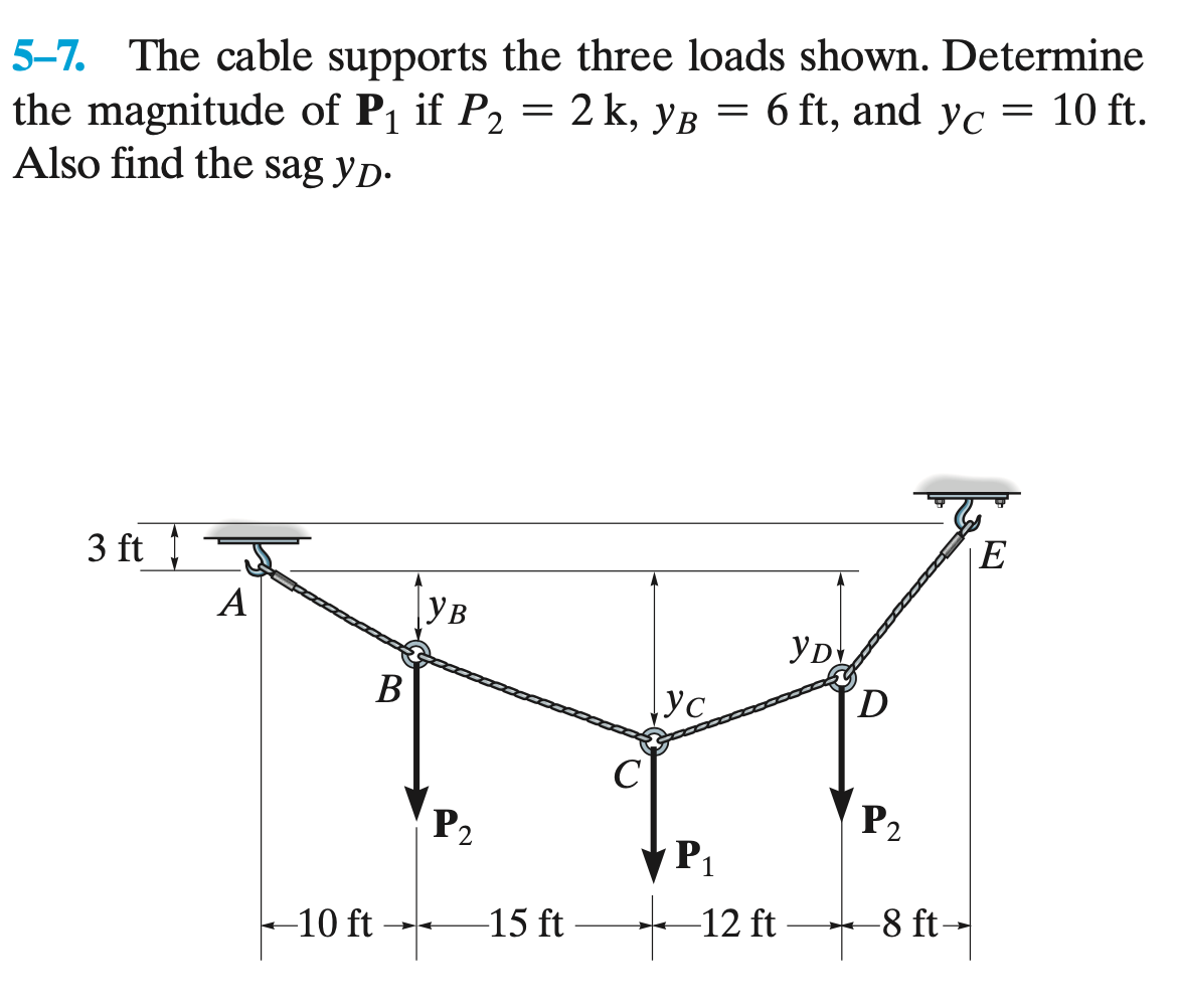 Solved 5-7. The Cable Supports The Three Loads Shown. | Chegg.com