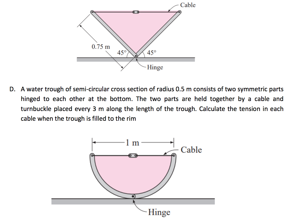 Solved Question 2 A. Define the resultant hydrostatic force