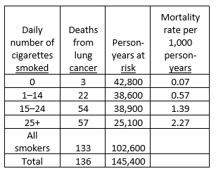 why is it hard to quit smoking cigarettes Effective Ways To Quit Smoking