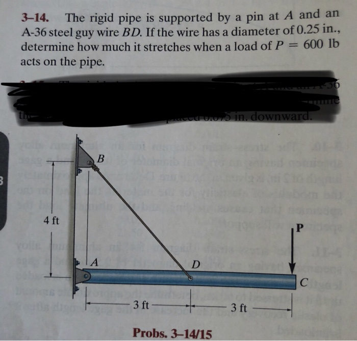 Solved 314. The rigid pipe is supported by a pin at A and