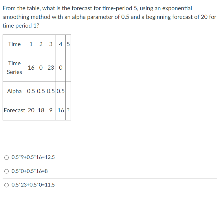 Solved From the table, what is the forecast for time-period | Chegg.com