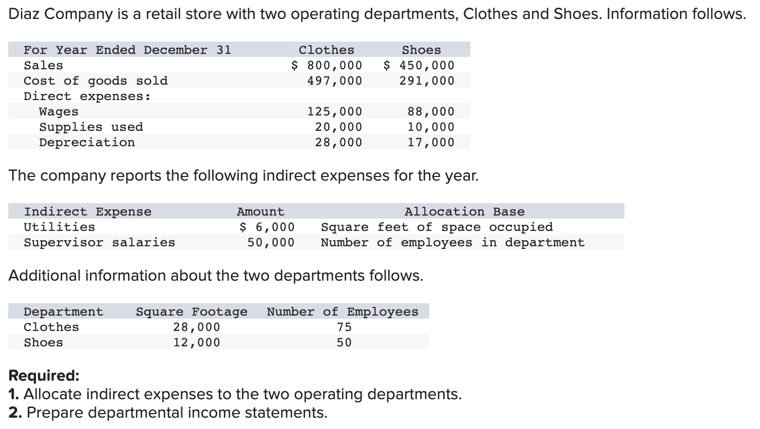 Solved The Company Reports The Following Indirect Expenses | Chegg.com