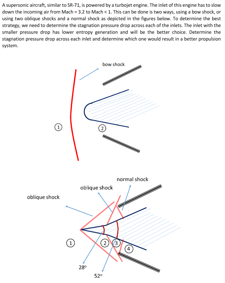 Solved A supersonic aircraft, similar to SR-71, is powered | Chegg.com