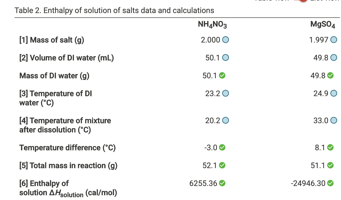 Table Salt A Solution at Phyllis Seymour blog
