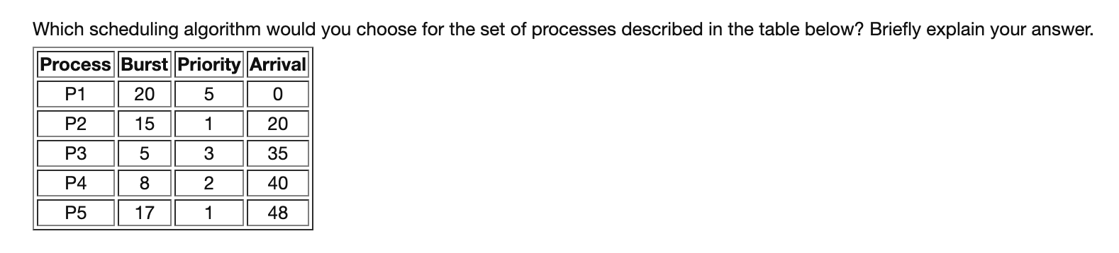 Solved Which scheduling algorithm would you choose for the | Chegg.com