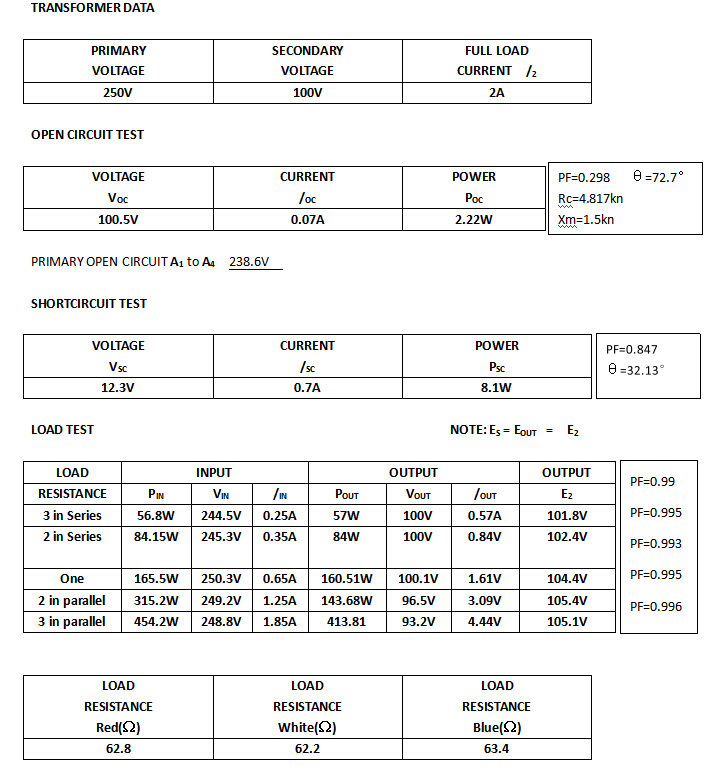 Solved 5.6 Calculate the full load voltage regulation and | Chegg.com