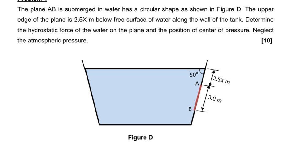 Solved The plane AB is submerged in water has a circular | Chegg.com